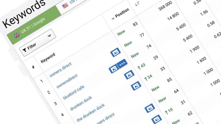 Holiday Home's Search Performance